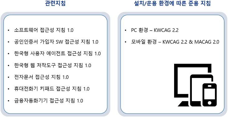 소프트웨어 접근성 품질인증·컨설팅 준용 지침